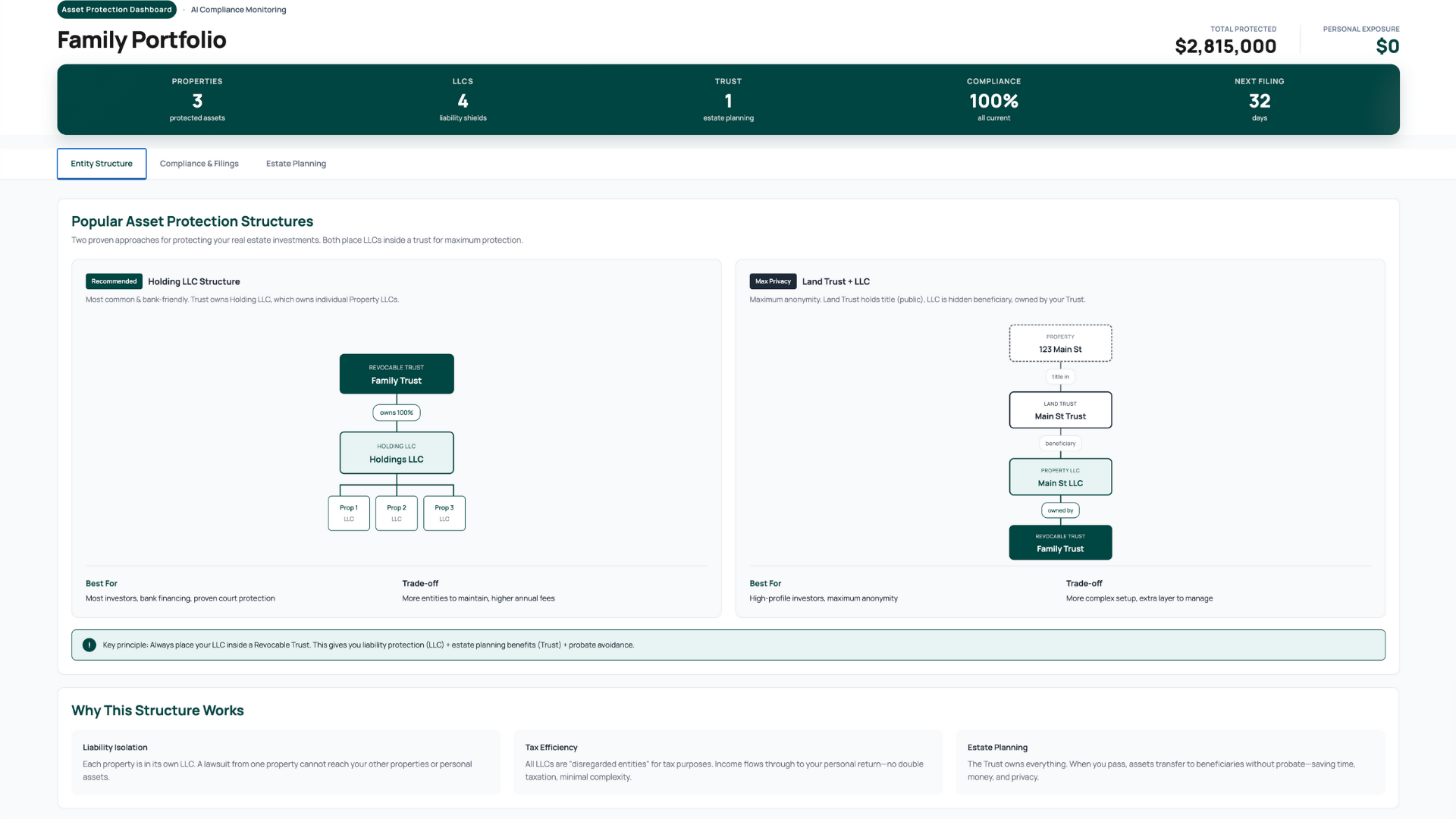 Protect Your Personal Assets